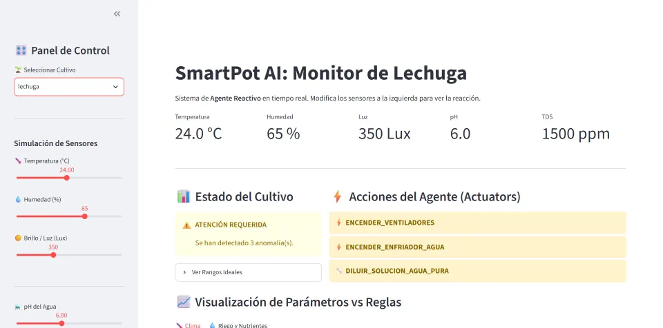 The agent's real Streamlit dashboard with lettuce selected, showing three anomalies detected and the actions it fires, such as turning on the fans and the water cooler and diluting the solution.