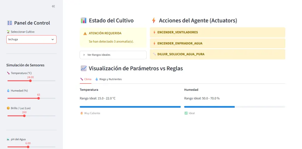 The lower part of the real dashboard, with the crop's status, the agent's actions and temperature and humidity against their ideal range.