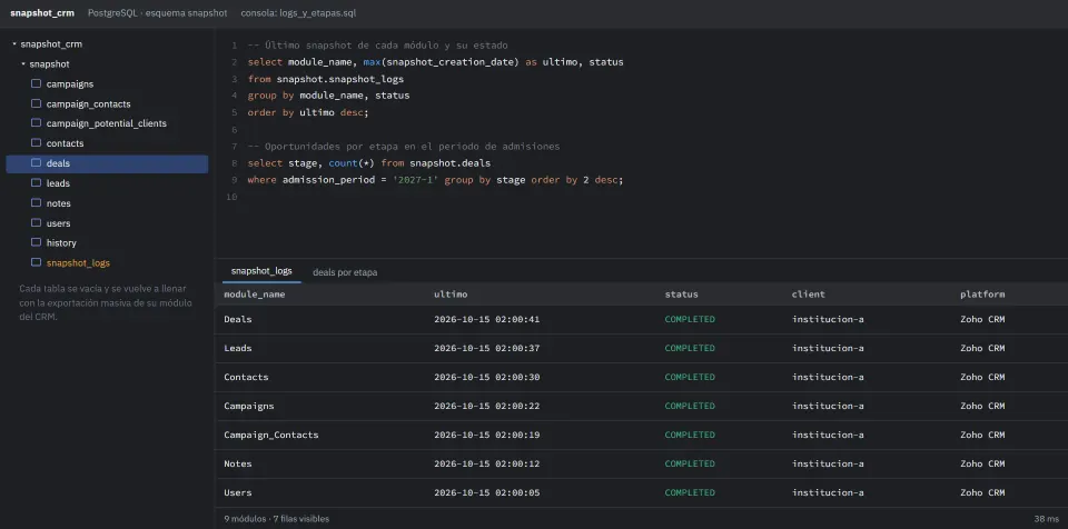 Recreation of a SQL client on the snapshot database, with one table per CRM module, a query on the run log and another of deals by stage, with the latest snapshot of each module completed.