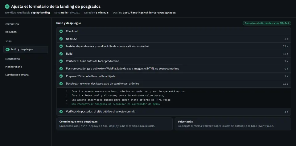 Recreation of a run of a landing page's deploy workflow, with install, build, check, compression, SSH with a pinned host key, two-phase rsync and the check that the public site serves the commit.