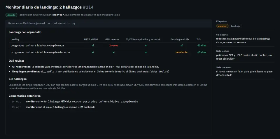 Recreation of the daily monitor's issue, with one landing page with Google Tag Manager loaded twice and another with a pending deploy, what to check in each case and the comments from earlier days.