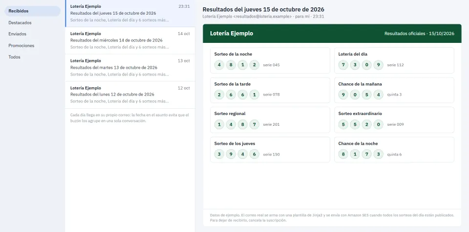 Recreation of a fictional lottery's daily results email in an inbox, with one email per day, the date in the subject and the results of eight draws.