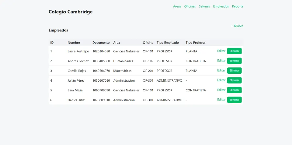 The project's real frontend with sample data, showing the school's staff list with each person's document, area, office, employee type and teacher type.