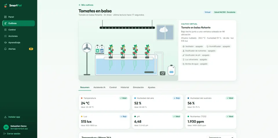 Detail of a virtual crop with the raft illustration, the weather outside, the state of each actuator and six readings compared with their ideal ranges