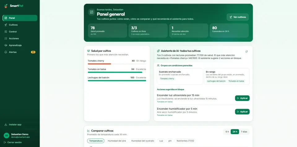 SmartPot overview with average crop health, crops online, alerts and the assistant's suggested actions for all crops